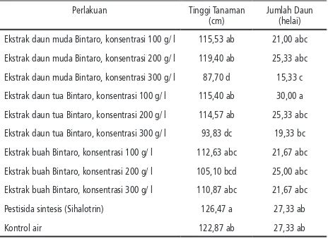 Uji Efektivitas Berbagai Konsentrasi Pestisida Nabati Bintaro Cerbera