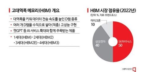 피스앤칩스 연평균 최대 45 성장삼성·하이닉스 Hbm 반도체 전운 네이트 뉴스