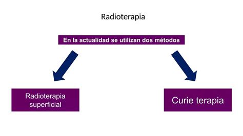 Cicatrices Hipertroficas Y Queloideas Resumen Ppt