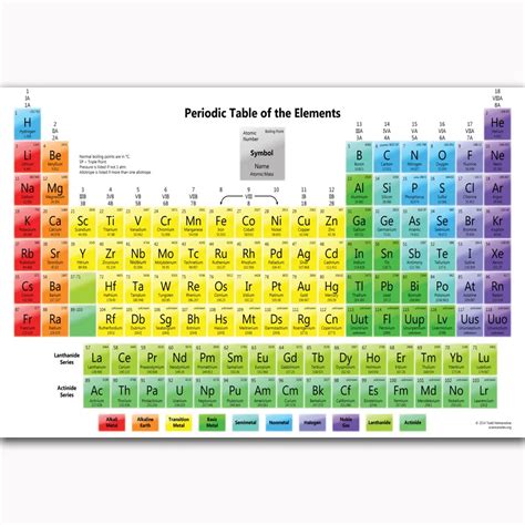 MQ2138 Periodic Table Chemistry Elements Chart Science Hot Art Poster ...