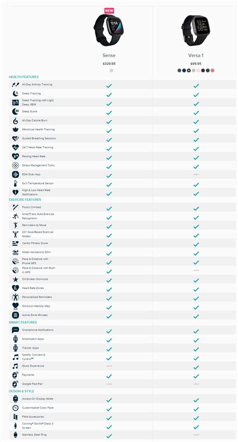 2020-10-01 16_46_39-Fitbit Comparison _ Compare Fitness Trackers and Smartwatches - Crafting Worlds