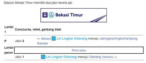 Jadwal Kereta Krl Commuterline Stasiun Bekasi Timur Di