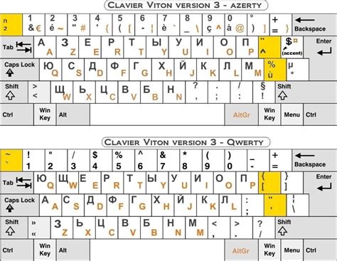 comment faire u avec accent sur clavier - Le comment faire