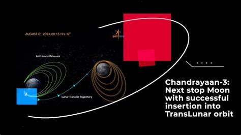 Chandrayaan Next Stop Moon With Successful Insertion Into Translunar