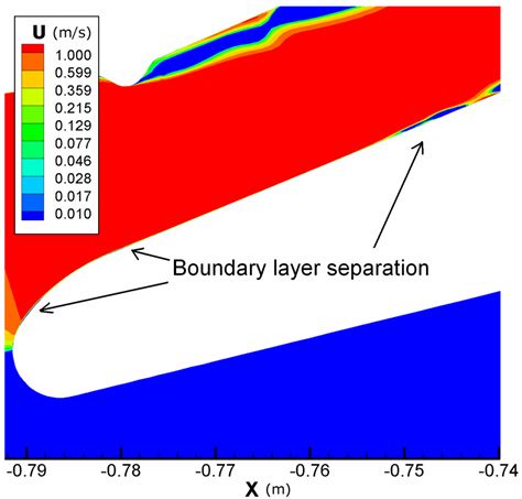 Instantaneous boundary layer separation and prevention of separation... | Download Scientific ...