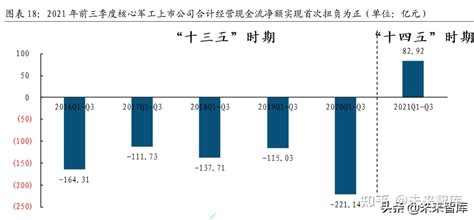 军工行业深度研究报告：军工行业迈入高质量发展快车道 知乎