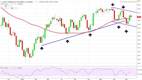 A New Trend For Crude Oil Nysearcauso Seeking Alpha