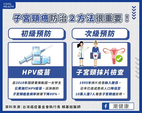 預防hpv就能防99子宮頸癌！ 醫呼籲：打完新冠疫苗更要接種hpv疫苗 潮健康 Line Today