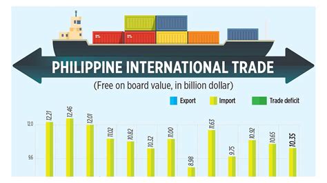 Philippine International Trade Businessworld Online