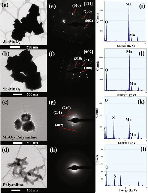 Color Online TEM Image Of A 3h MnO2 B 5h MnO2 C Composited