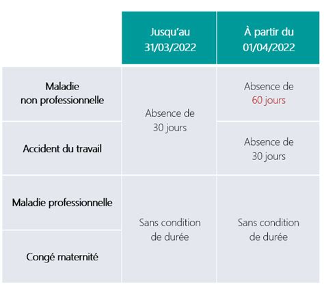 R Forme Sant Travail De Nouvelles Visites Pour Vous Salari S Et