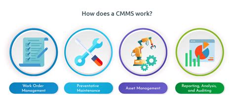 Common Cmms Software Mistakes In Implementation In 2022 Infraon