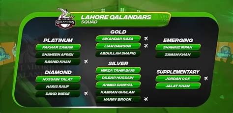 Psl 8 Draft Psl 2023 All Team Squad List The Psl The Psl