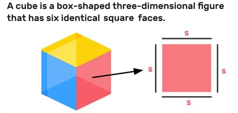 How To Find The Surface Area Of A Cube — Mashup Math