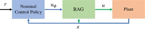 Schematic Diagram Of Rag Download Scientific Diagram