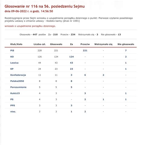 J Scheuring Wielgus On Twitter PiS Przy Wsparciu Min Konfederacji I