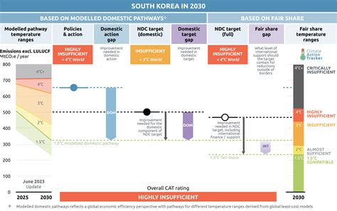 The Future Of Korean NSFW Twitter: What's Next? Image 19
