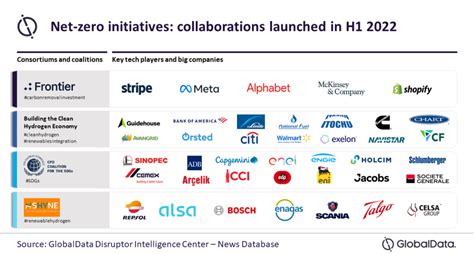 Consortiums Can Help Companies Achieve Net Zero Goals Engineer News