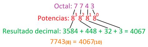 C Mo Pasar De Octal A Decimal