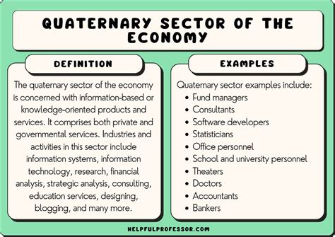 Secondary Sector Examples