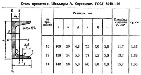 Швеллер 10 п размеры: Размеры — Швеллер 10П