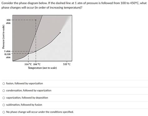 Solved Consider The Phase Diagram Below If The Dashed Line At Atm