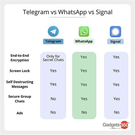 Telegram Gruppe M Nchen Telegramm Gruppen