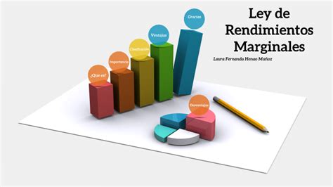 Ley de rendimientos marginales by Laura fernanda henao muñoz on Prezi