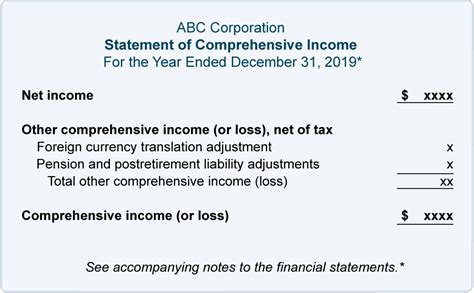 Statement Of Comprehensive Income Examples And Explanation Bookstime