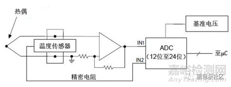 四类常见温度传感器的选型检测资讯嘉峪检测网