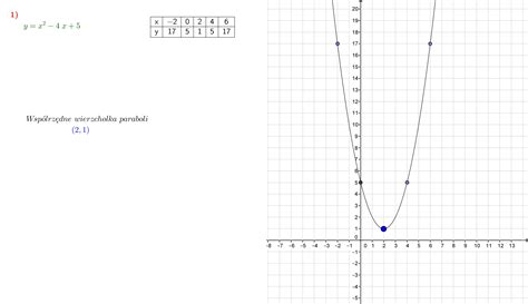 Narysuj Wykres Funkcji Kwadratowej 1 Y X 2 4x 5 2 Y 2x 2 6x