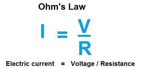 Ohms Law Explained