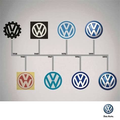 Evolución Del Emblema Vw Volkswagen Vintage Vw Vw Bug