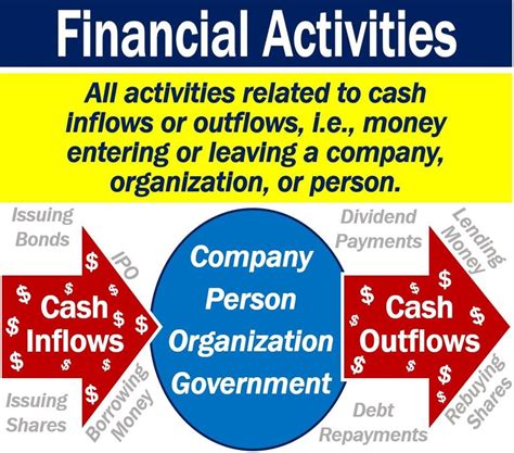 What Are Financial Activities Definition And Examples Market Business News