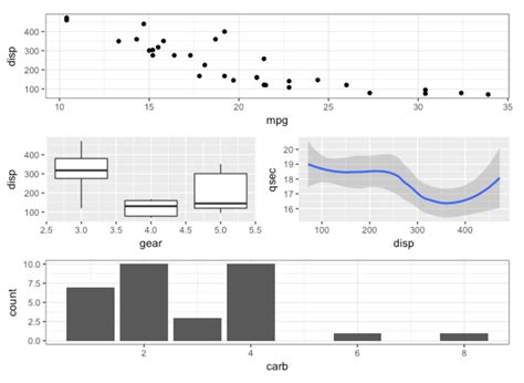 Extensions To Ggplot For More Powerful R Visualizations Mode