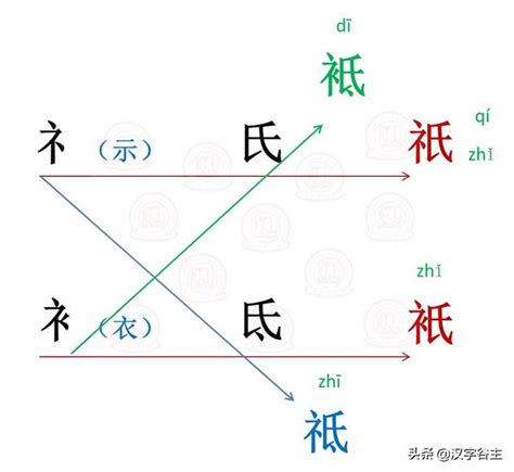 “祇、祗、衹、袛” 字形相近，字义有什么不同？ 每日头条