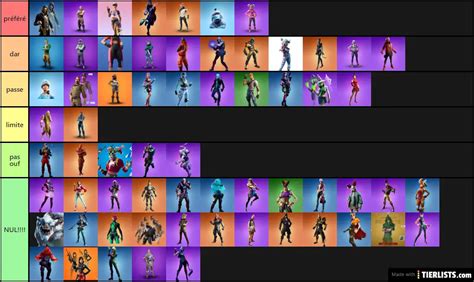 skin fortnite Tier List - TierLists.com