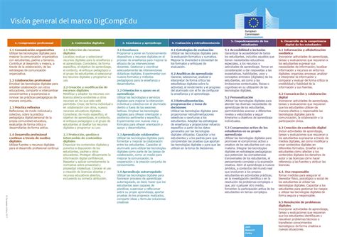 Registro De La Competencia Digital Docente Compdigedu