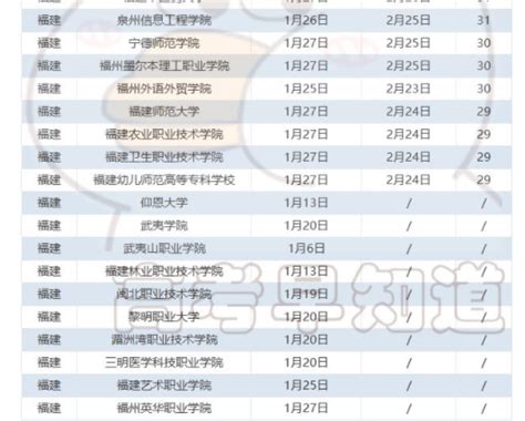 2024年福建各大高校寒假时间安排 什么时候放寒假高三网