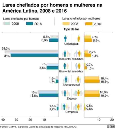 indicadores de como as mulheres avançaram ou não na América Latina UOL Universa