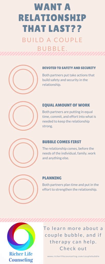 Couple Bubble - Steps to A Better Relationship - Richer Life Counseling