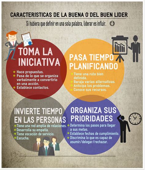 Las Cuatro Características Básicas De Un Buen Líder Infografía