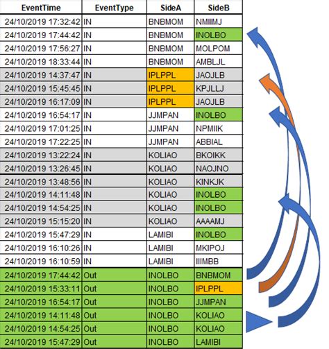 Sql Mysql Advanced Ordering Combining Two Queries Stack Overflow