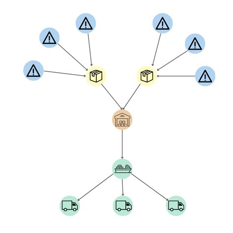 Navigating Supply Chain Risk Management With Graph Visualization