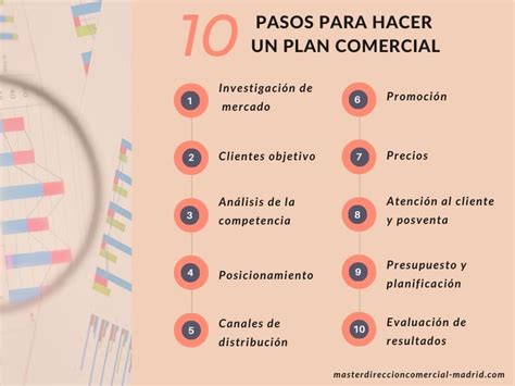 10 Pasos Para Una Correcta Planeación De Tu Proceso De Negocio