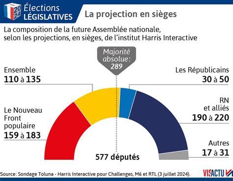 Infographie L Gislatives Quoi Pourrait Ressembler Lassembl E