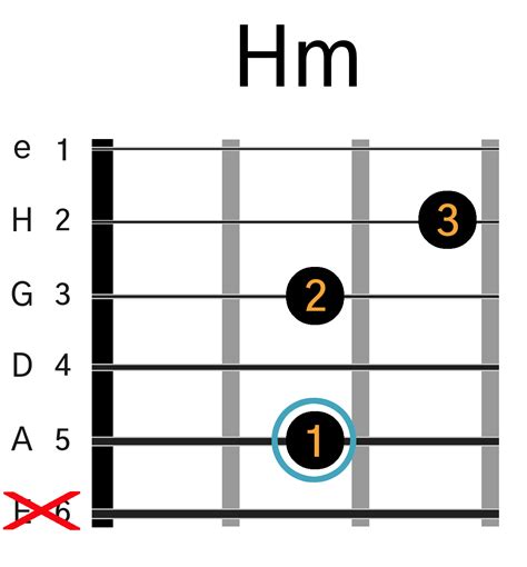 Wham Last Christmas GuitarTid Dk