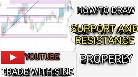 How To Draw Support And Resistance Line Properly Supportandresistance Youtube