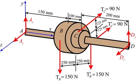 Solved Chapter Problem P Solution Vector Mechanics For Engineers