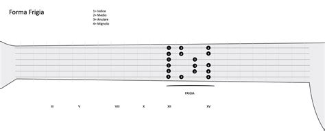 Quali Sono Delle Scale Importanti Da Imparare Sulla Chitarra Marco